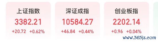 图片开端:同花顺